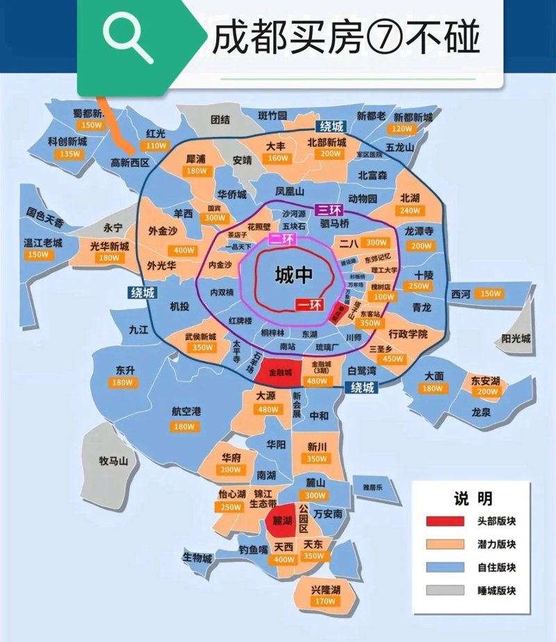 成都买房