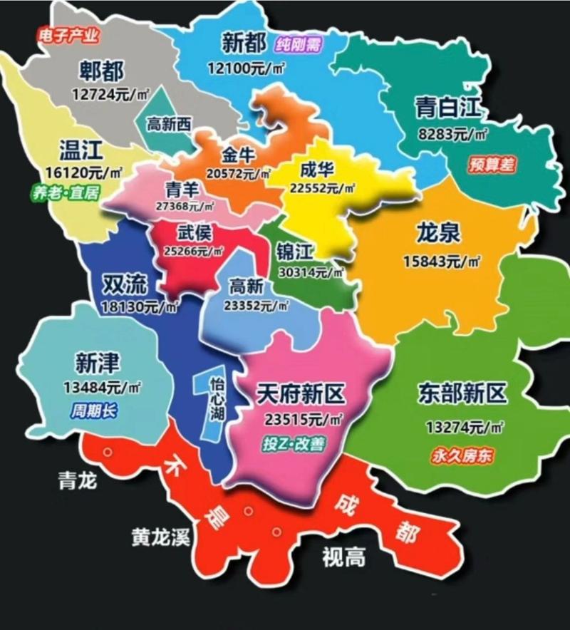 成都新房市场最新动态及趋势分析