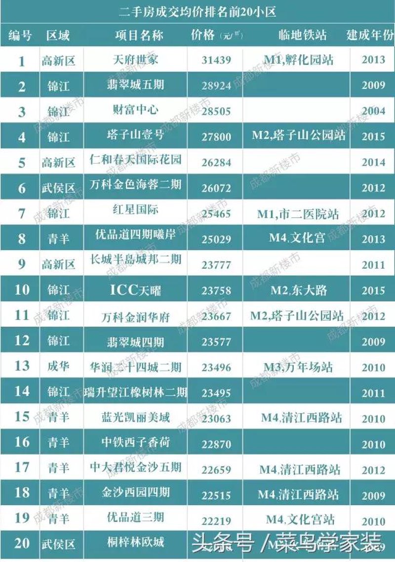成都：购房趋势与市场动态解析