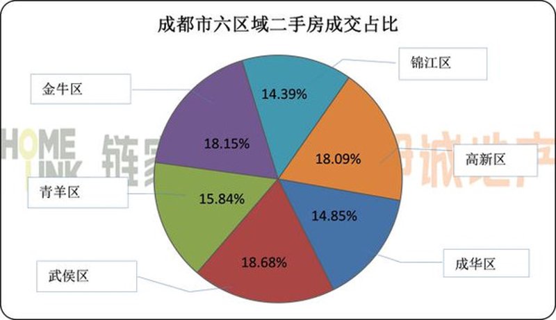 置业成都：购房市场最新动态分析