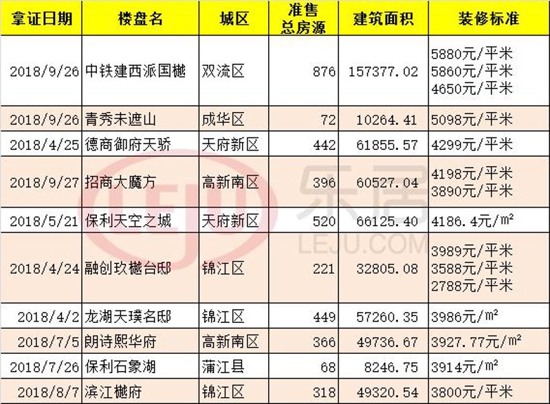 成都租房市场：多元选择与品质生活