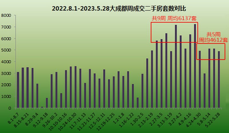 成都新房市场迎来新气象