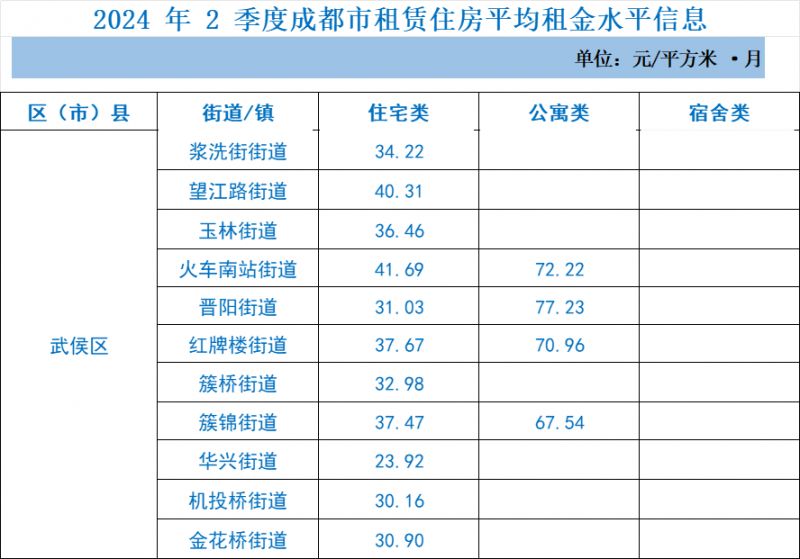 米房网最新行业动态