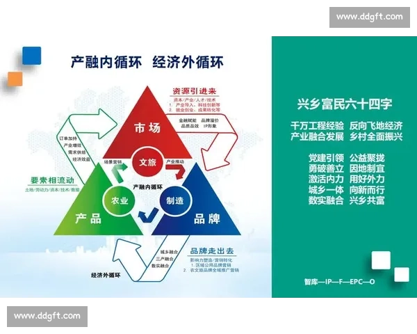 聚焦多方共赢的创新商业合作生态发展新机遇探索路径与实践模式 聚焦多方共赢的创新商业合作生态发展新机遇探索路径与实践模式