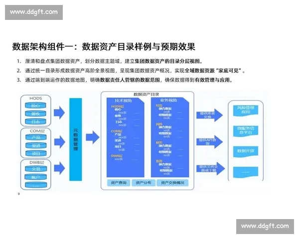 以企业市场为核心驱动的数字化增长与价值共创新路径探索实践与展望