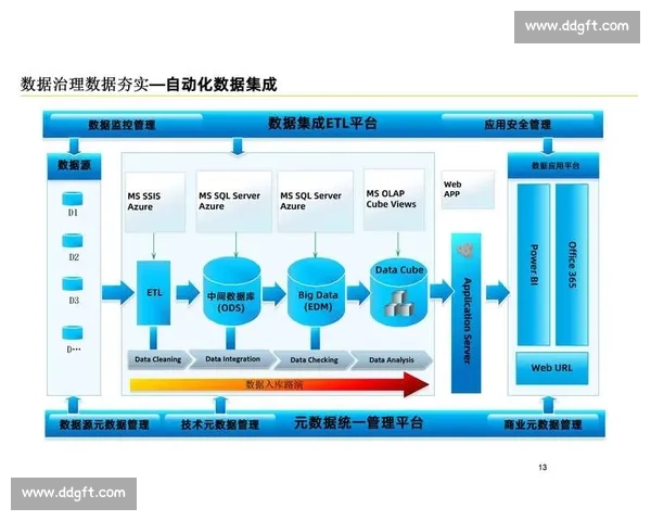 基于大数据驱动的电竞赛事数据分析与战术趋势洞察研究发展路径探索