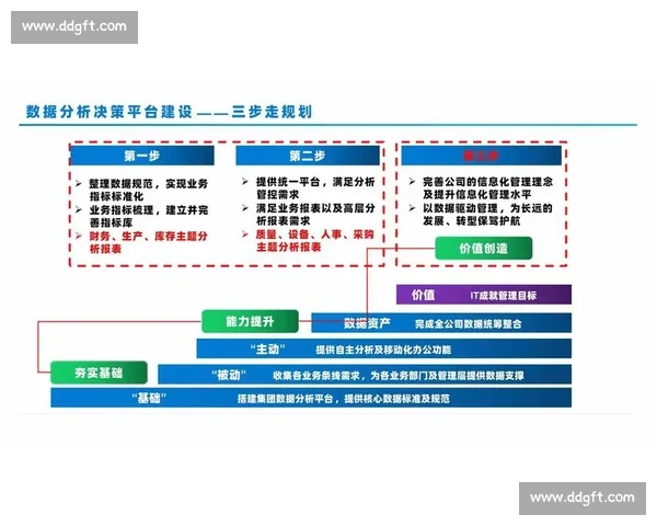 基于管理层级优化企业组织结构与决策效率的策略研究