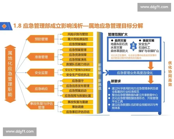 强化内部控制体系建设提升企业管理效能与风险防范能力